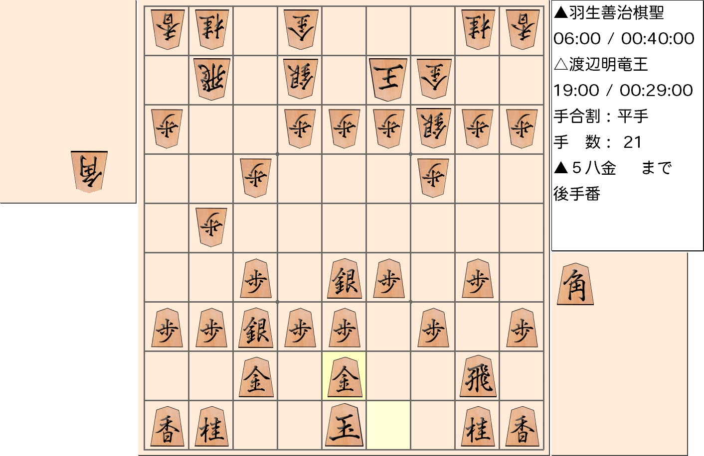 【将棋】第30期竜王戦七番勝負 第5局 渡辺明 竜王 対 羽生善治 棋聖の対局で21手指した局面