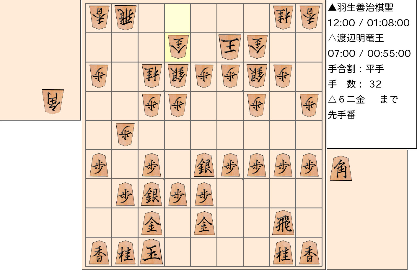【将棋】第30期竜王戦七番勝負 第5局 渡辺明 竜王 対 羽生善治 棋聖の対局で32手指した局面