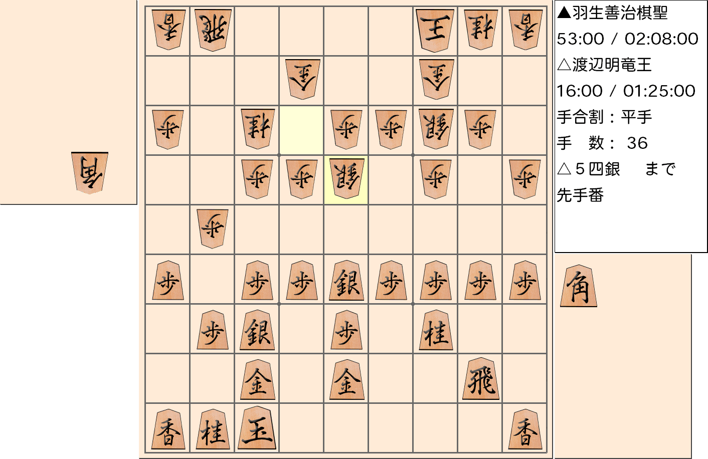 【将棋】第30期竜王戦七番勝負 第５局 渡辺明 竜王 対 羽生善治 棋聖の対局で36手指した局面