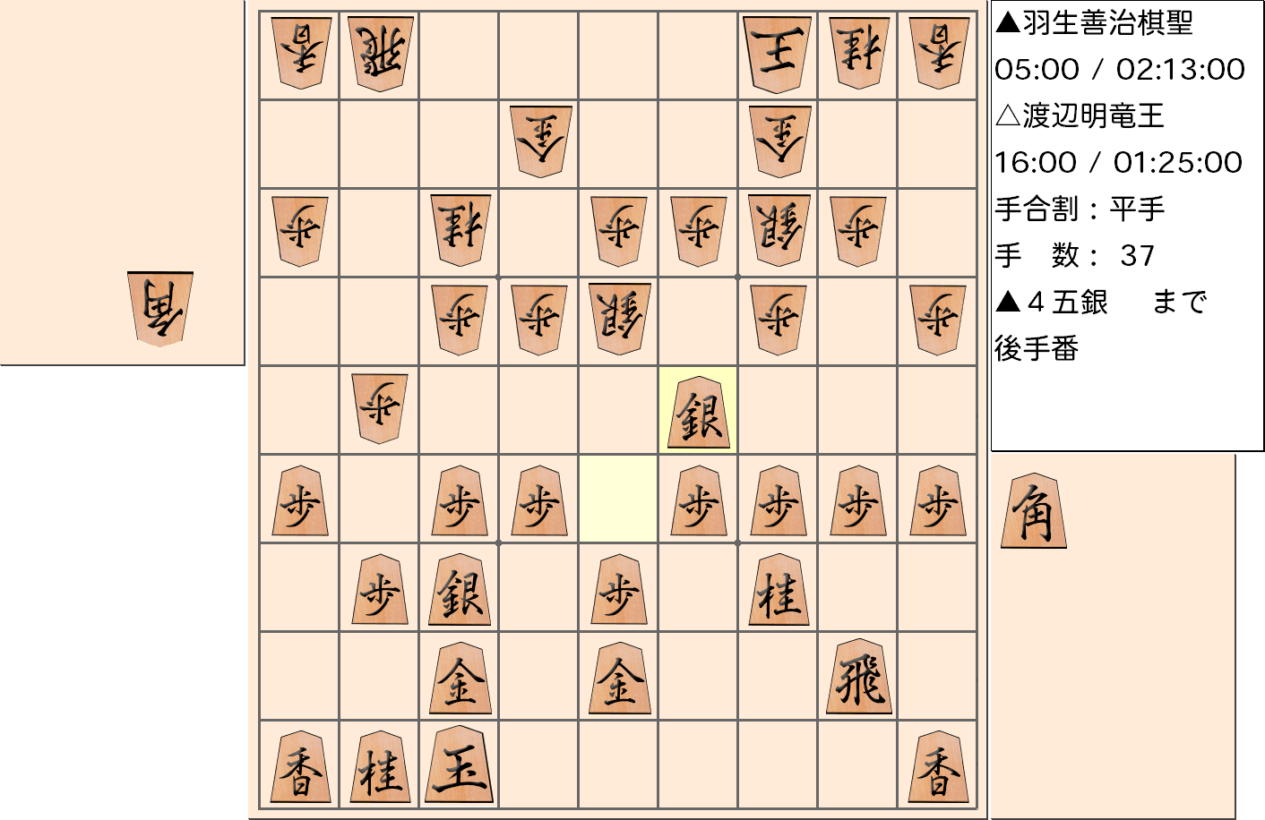 【将棋】第30期竜王戦七番勝負 第５局 渡辺明 竜王 対 羽生善治 棋聖の対局で37手指した局面