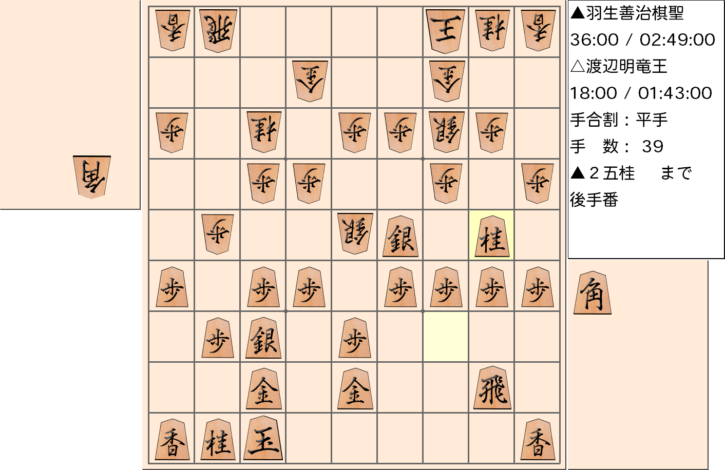【将棋】第30期竜王戦七番勝負 第５局 渡辺明 竜王 対 羽生善治 棋聖の対局で39手指した局面