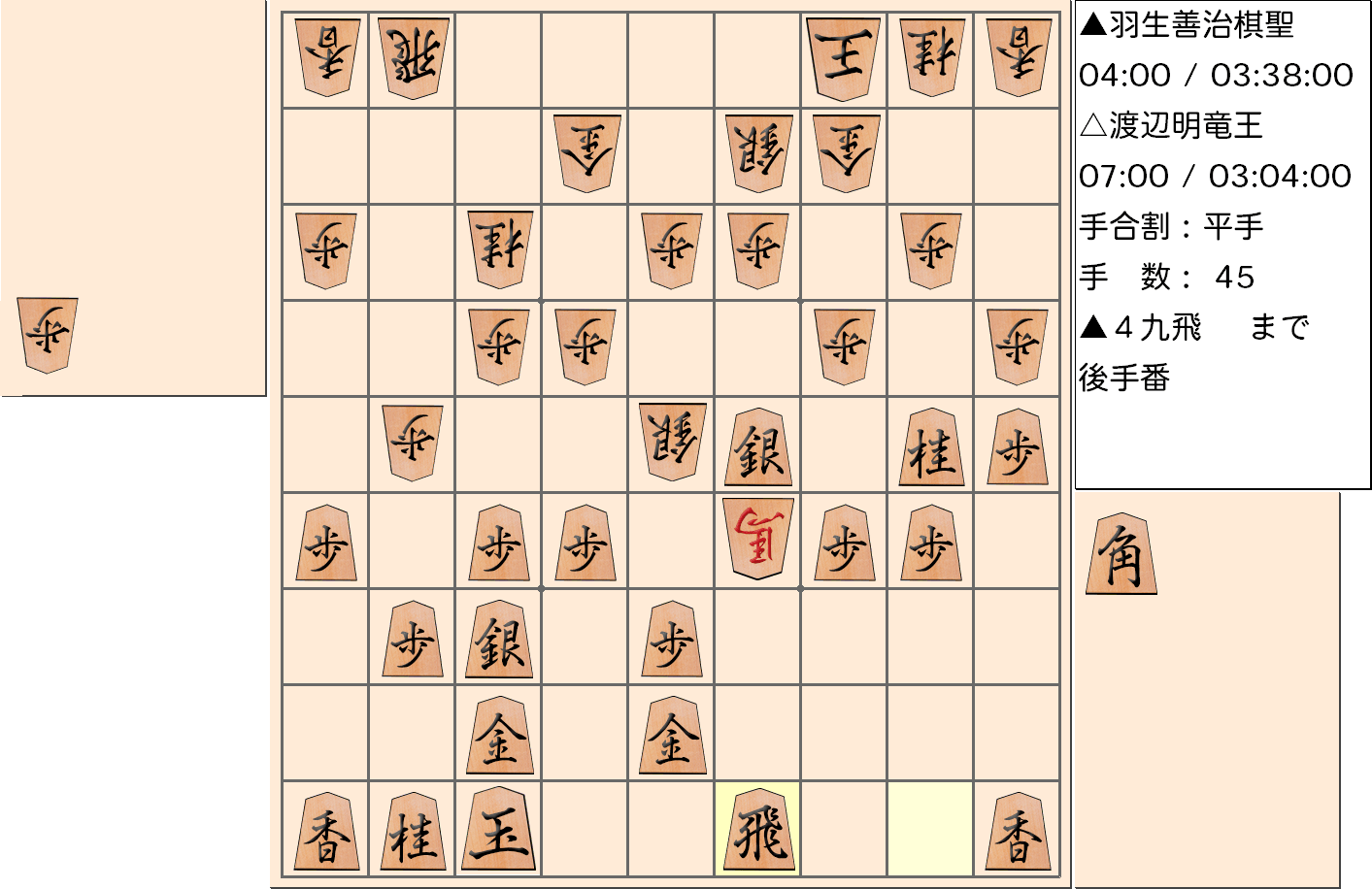 【将棋】第30期竜王戦七番勝負 第５局 渡辺明 竜王 対 羽生善治 棋聖の対局で45手指した局面