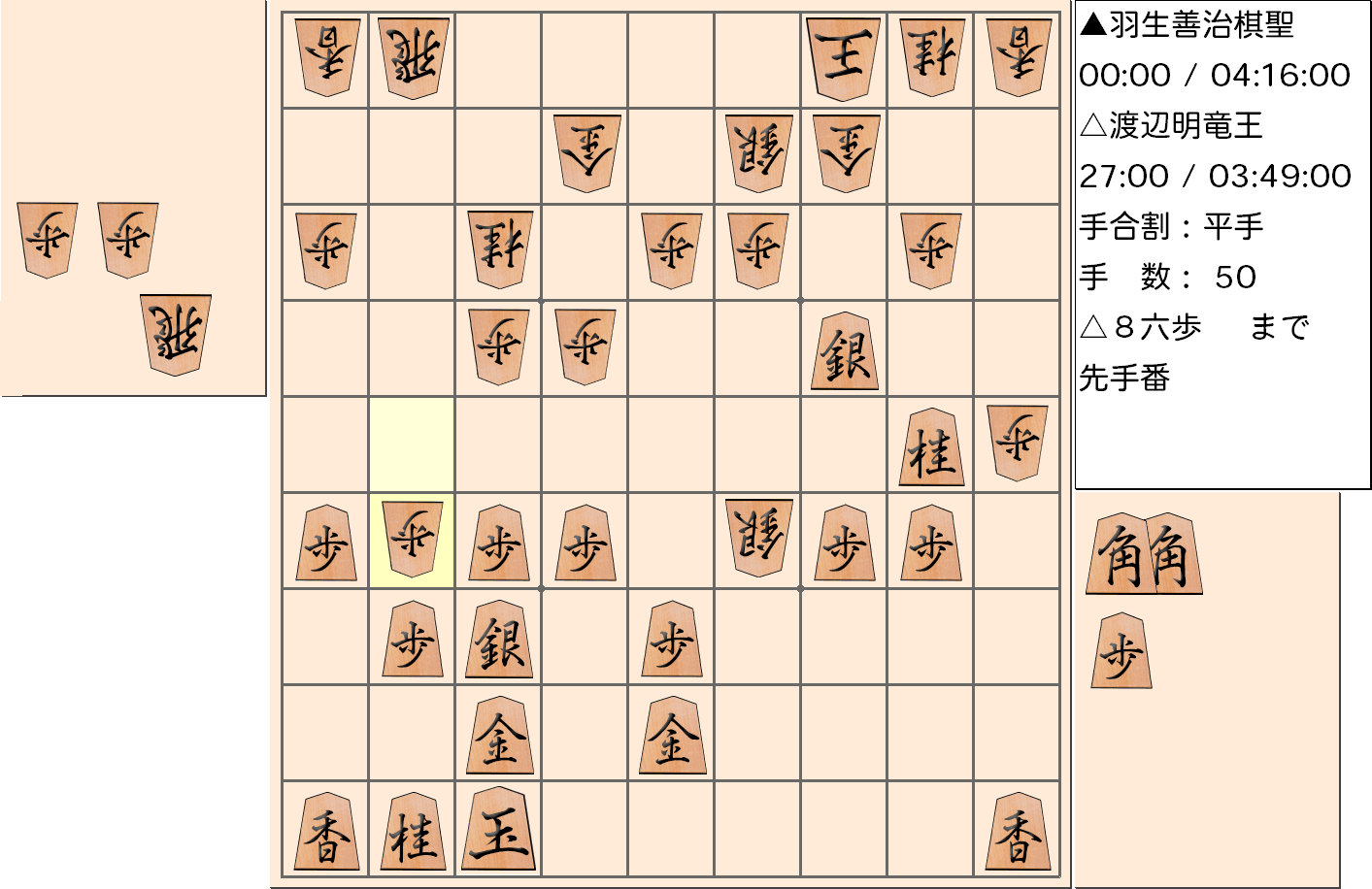 【将棋】第30期竜王戦七番勝負 第５局 渡辺明 竜王 対 羽生善治 棋聖の対局で50手指した局面