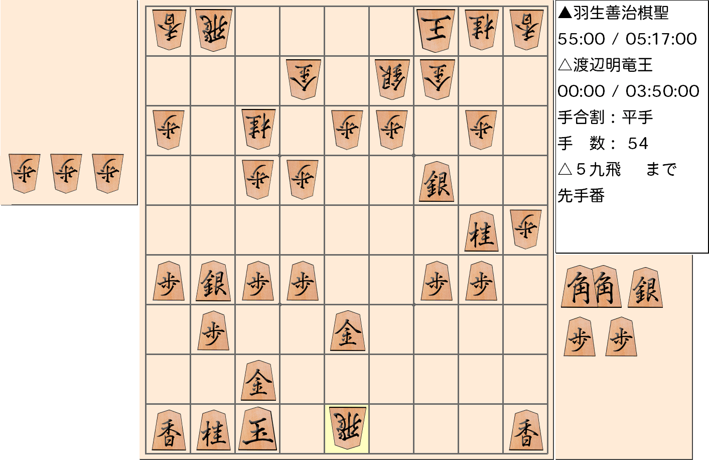 【将棋】第30期竜王戦七番勝負 第５局 渡辺明 竜王 対 羽生善治 棋聖の対局で54手指した局面