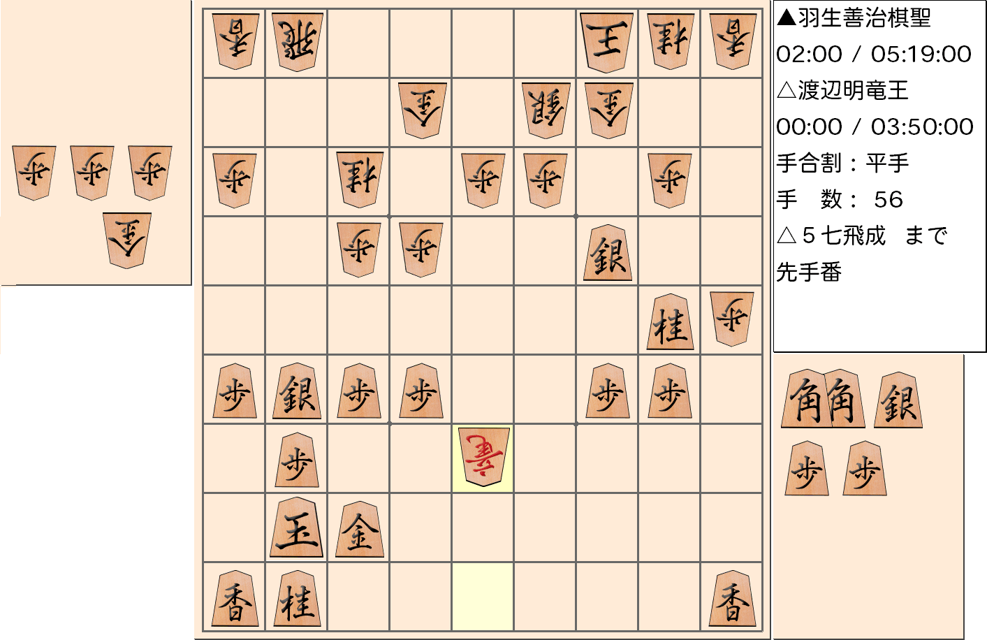 【将棋】第30期竜王戦七番勝負 第５局 渡辺明 竜王 対 羽生善治 棋聖の対局で56手指した局面