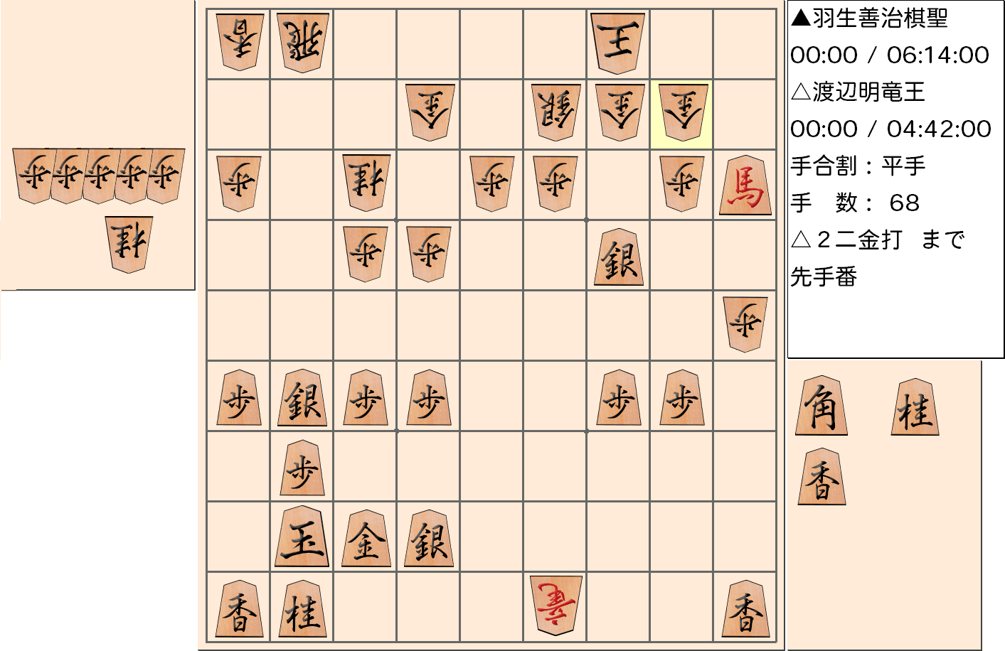【将棋】第30期竜王戦七番勝負 第５局 渡辺明 竜王 対 羽生善治 棋聖の対局で68手指した局面