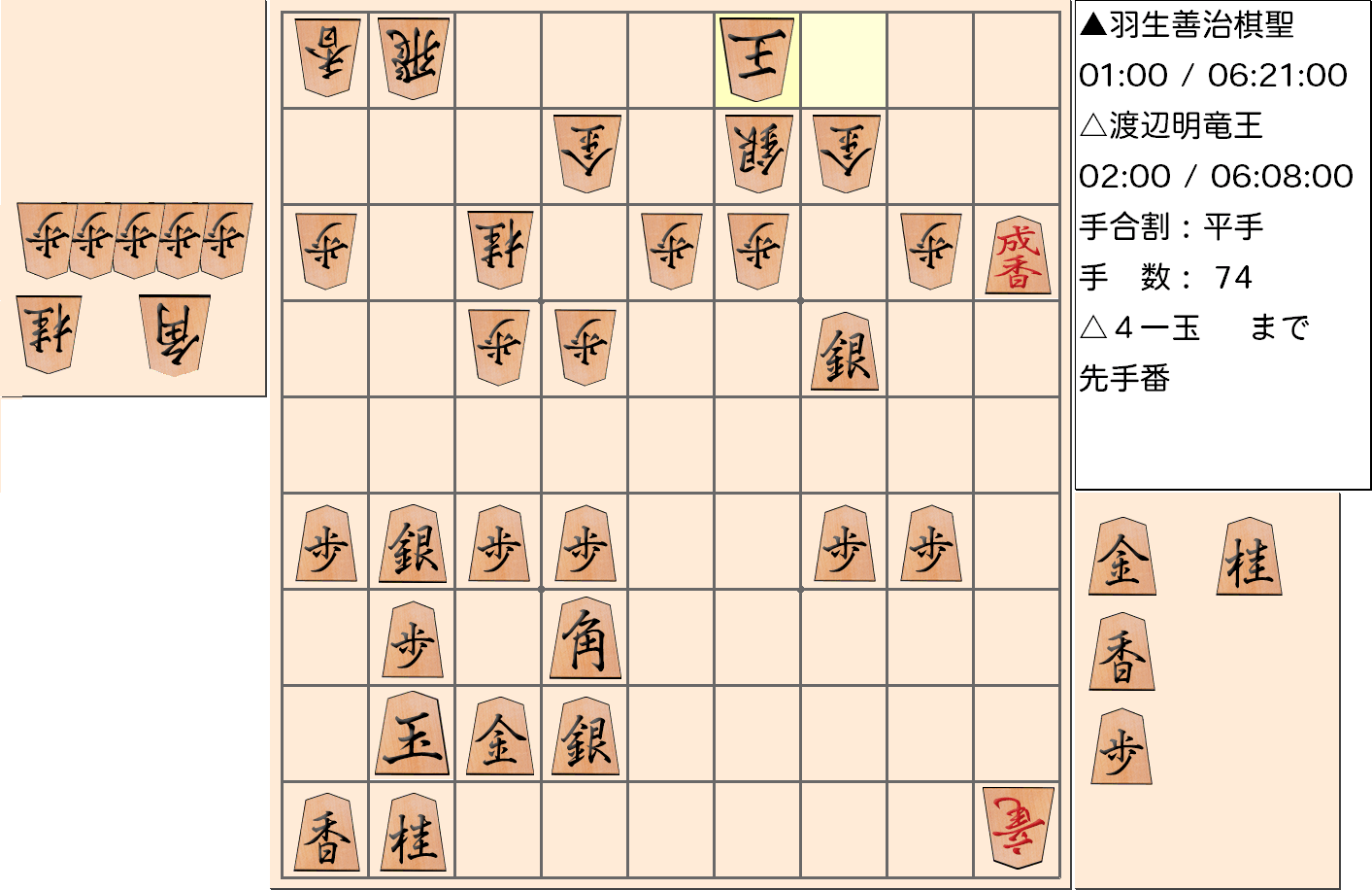 【将棋】第30期竜王戦七番勝負 第５局 渡辺明 竜王 対 羽生善治 棋聖の対局で74手指した局面