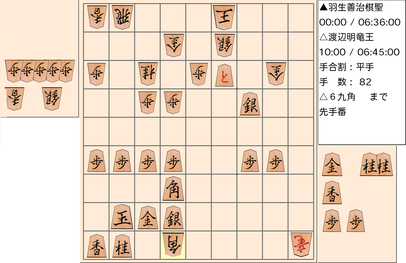【将棋】第30期竜王戦七番勝負 第５局 渡辺明 竜王 対 羽生善治 棋聖の対局で82手指した局面