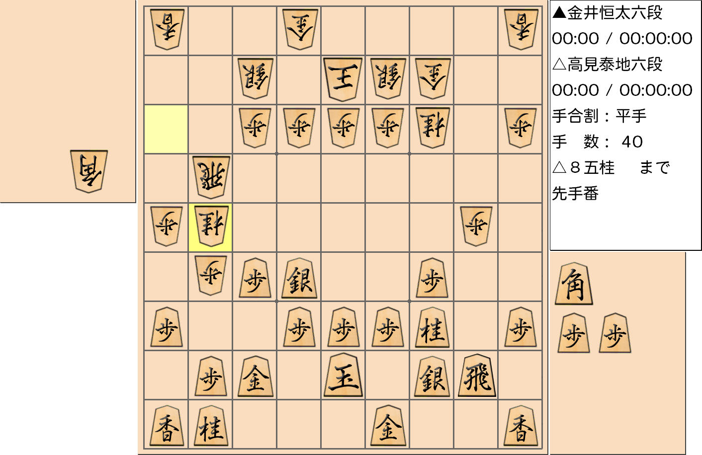 【将棋】第3期叡王戦決勝七番勝負 第１局 金井恒太 六段 対 高見泰地 六段の対局で40手指した局面