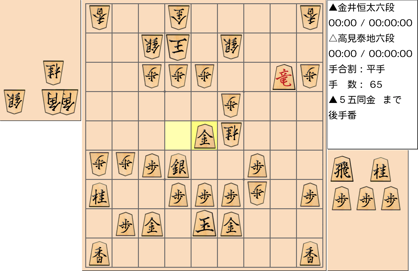 【将棋】第3期叡王戦決勝七番勝負 第１局 金井恒太 六段 対 高見泰地 六段の対局で65手指した局面