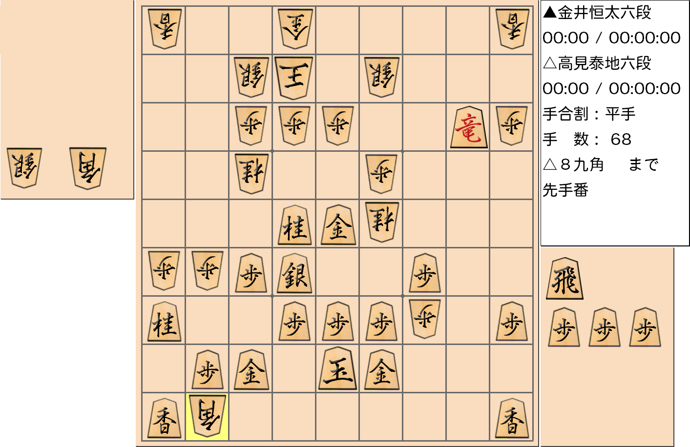【将棋】第3期叡王戦決勝七番勝負 第１局 金井恒太 六段 対 高見泰地 六段の対局で68手指した局面