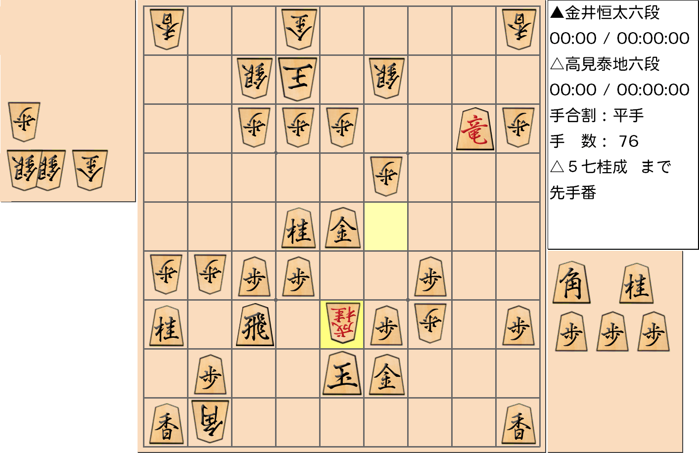 【将棋】第3期叡王戦決勝七番勝負 第1局 金井恒太 六段 対 高見泰地 六段の対局の投了図