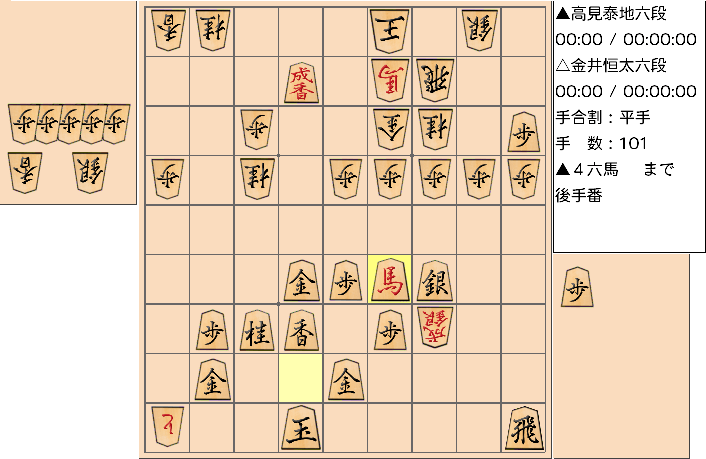 【将棋】第3期叡王戦決勝七番勝負 第２局 金井恒太 六段 対 高見泰地 六段の対局で101手指した局面