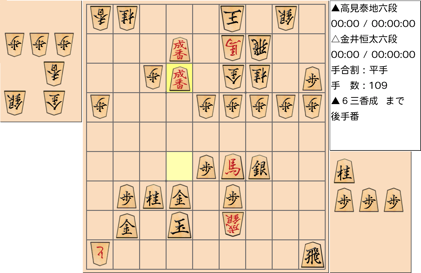【将棋】第3期叡王戦決勝七番勝負 第2局 金井恒太 六段 対 高見泰地 六段の対局で109手指した局面