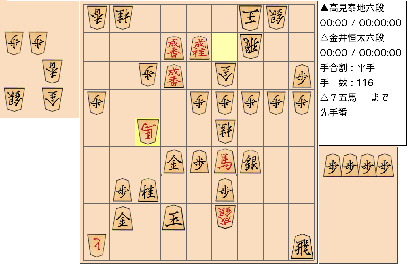 【将棋】第3期叡王戦決勝七番勝負 第２局 金井恒太 六段 対 高見泰地 六段の対局で116手指した局面