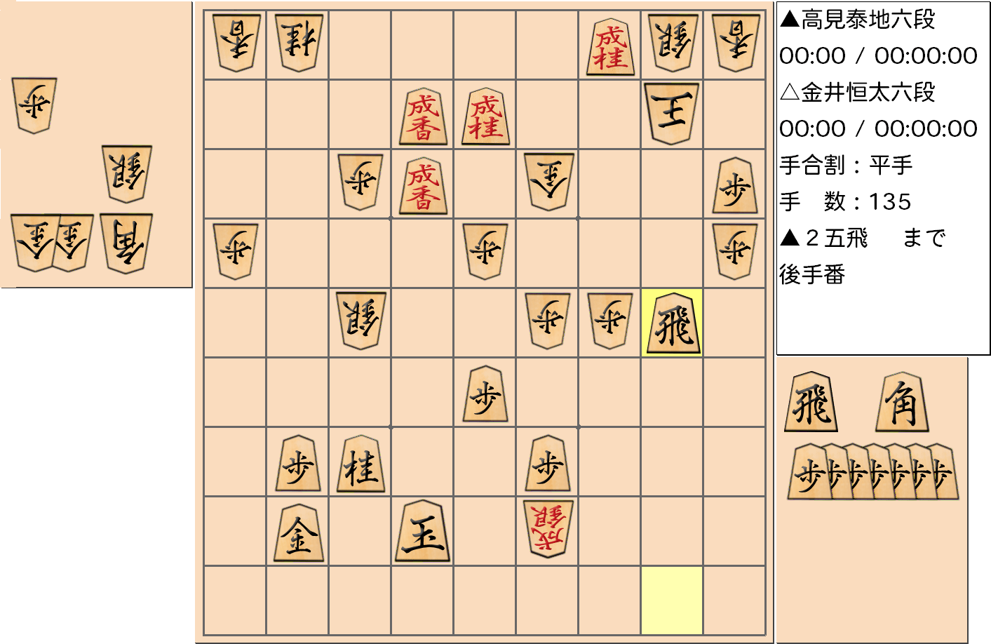 【将棋】第3期叡王戦決勝七番勝負 第2局 金井恒太 六段 対 高見泰地 六段の対局の投了図