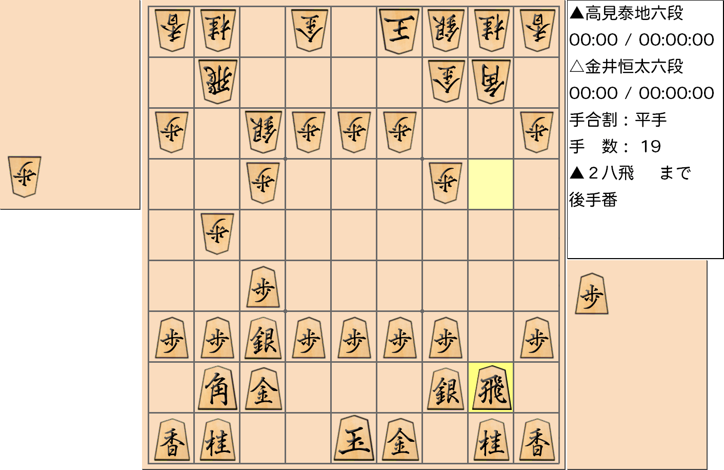 【将棋】第3期叡王戦決勝七番勝負 第２局 金井恒太 六段 対 高見泰地 六段の対局で19手指した局面