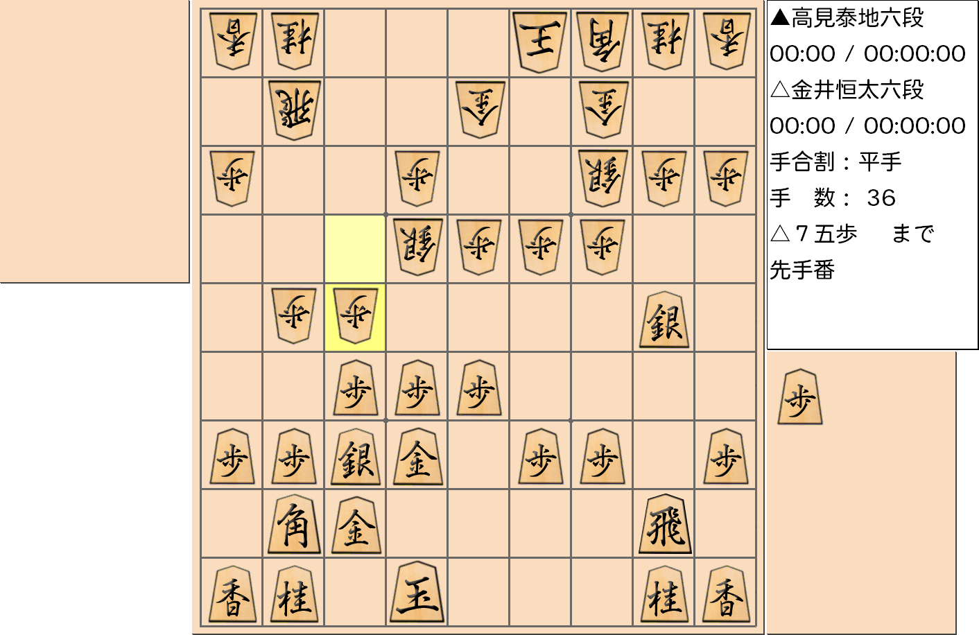【将棋】第3期叡王戦決勝七番勝負 第２局 金井恒太 六段 対 高見泰地 六段の対局で36手指した局面