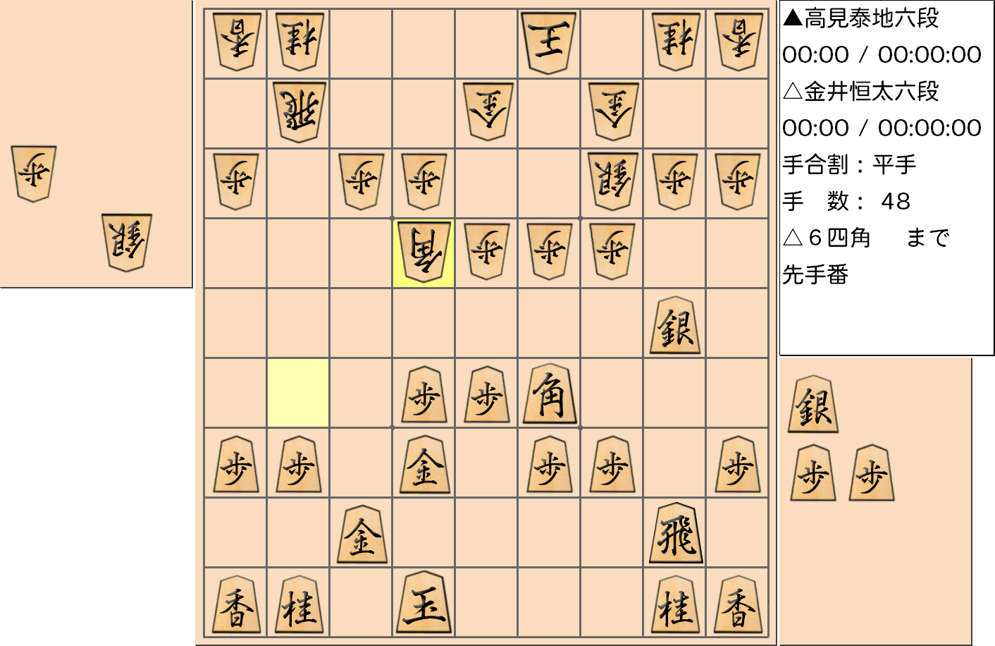 【将棋】第3期叡王戦決勝七番勝負 第２局 金井恒太 六段 対 高見泰地 六段の対局で48手指した局面