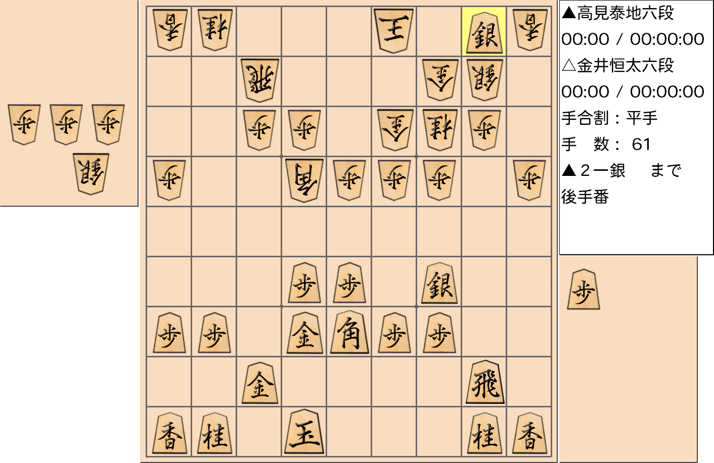 【将棋】第3期叡王戦決勝七番勝負 第2局 金井恒太 六段 対 高見泰地 六段の対局で61手指した局面