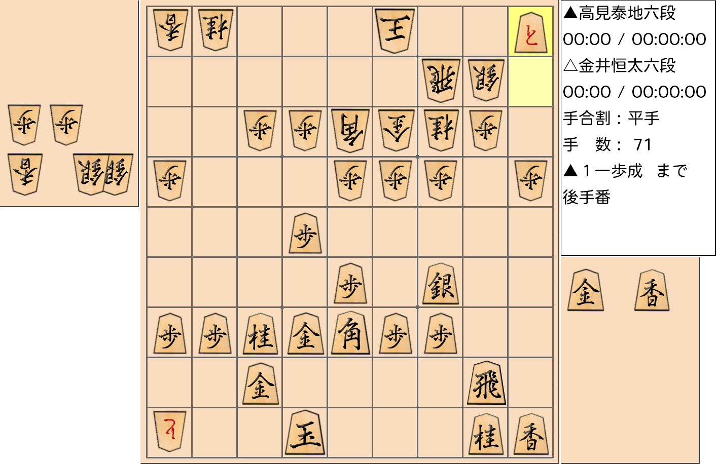 【将棋】第3期叡王戦決勝七番勝負 第２局 金井恒太 六段 対 高見泰地 六段の対局で71手指した局面