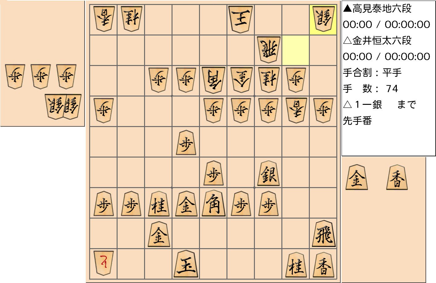 【将棋】第3期叡王戦決勝七番勝負 第２局 金井恒太 六段 対 高見泰地 六段の対局で74手指した局面