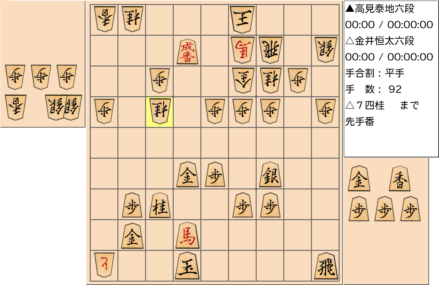 【将棋】第3期叡王戦決勝七番勝負 第２局 金井恒太 六段 対 高見泰地 六段の対局で92手指した局面