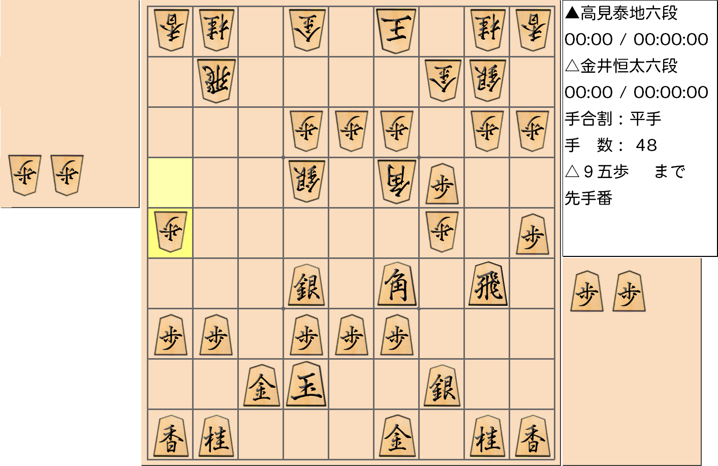 【将棋】第3期叡王戦決勝七番勝負 第３局（指し直し局） 金井恒太 六段 対 高見泰地 六段の対局で48手指した局面