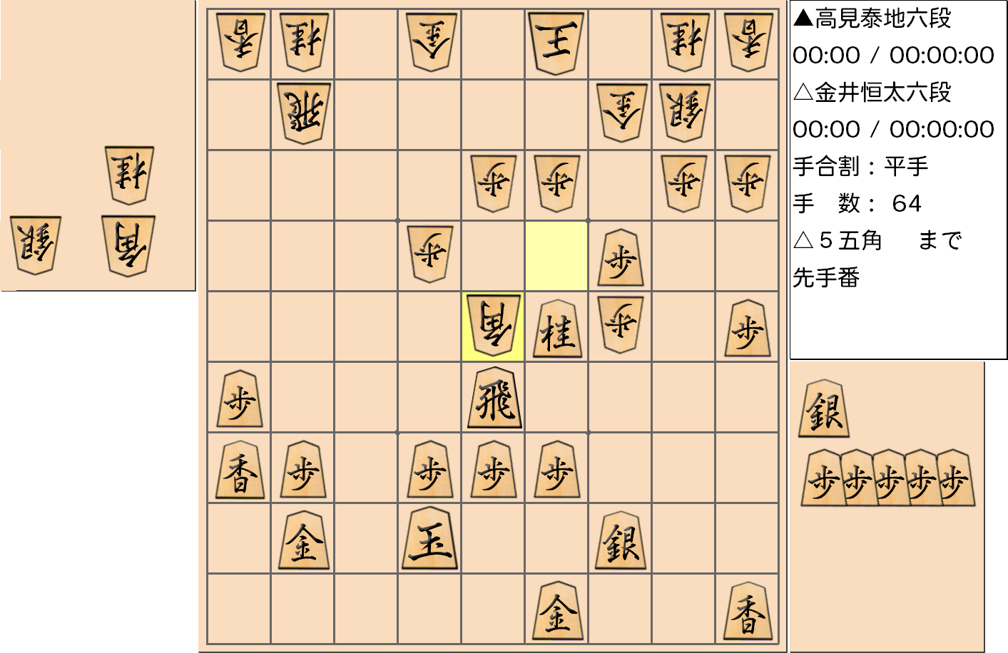 【将棋】第3期叡王戦決勝七番勝負 第３局（指し直し局） 金井恒太 六段 対 高見泰地 六段の対局で64手指した局面