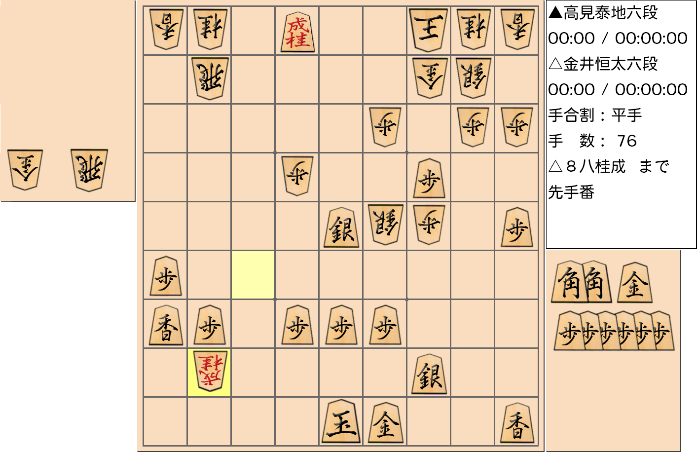【将棋】第3期叡王戦決勝七番勝負 第３局（指し直し局） 金井恒太 六段 対 高見泰地 六段の対局で76手指した局面