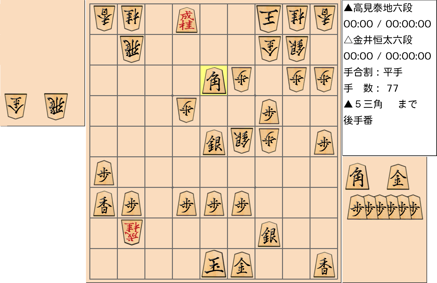 【将棋】第3期叡王戦決勝七番勝負 第３局（指し直し局） 金井恒太 六段 対 高見泰地 六段の対局で77手指した局面