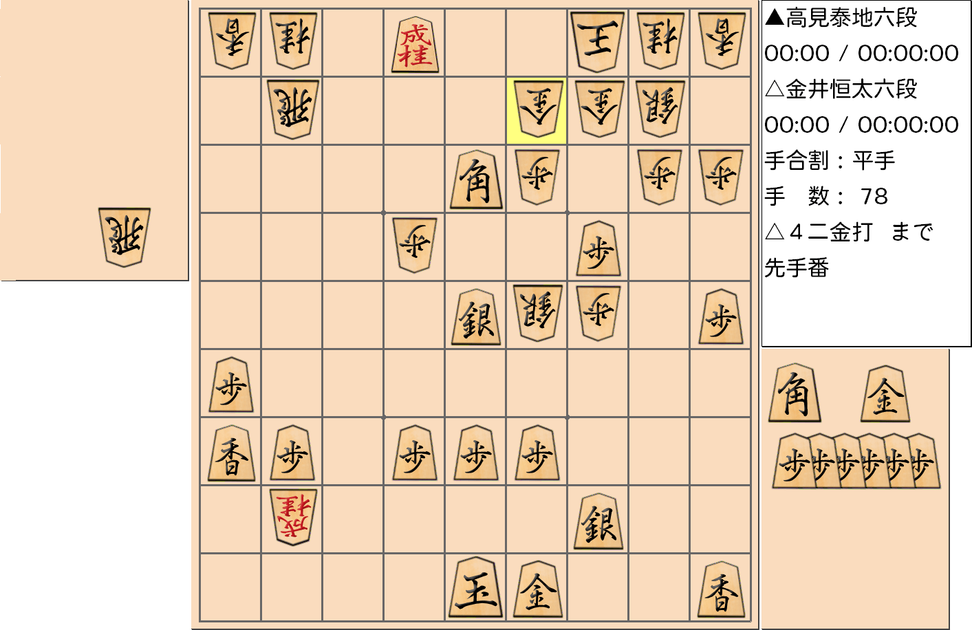 【将棋】第3期叡王戦決勝七番勝負 第３局（指し直し局） 金井恒太 六段 対 高見泰地 六段の対局で78手指した局面