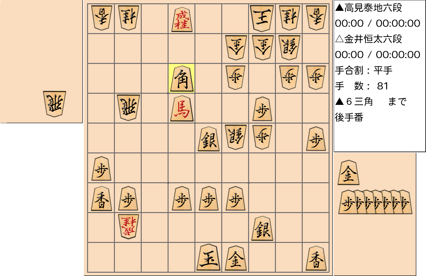 【将棋】第3期叡王戦決勝七番勝負 第3局(指し直し局) 金井恒太 六段 対 高見泰地 六段の対局の投了図