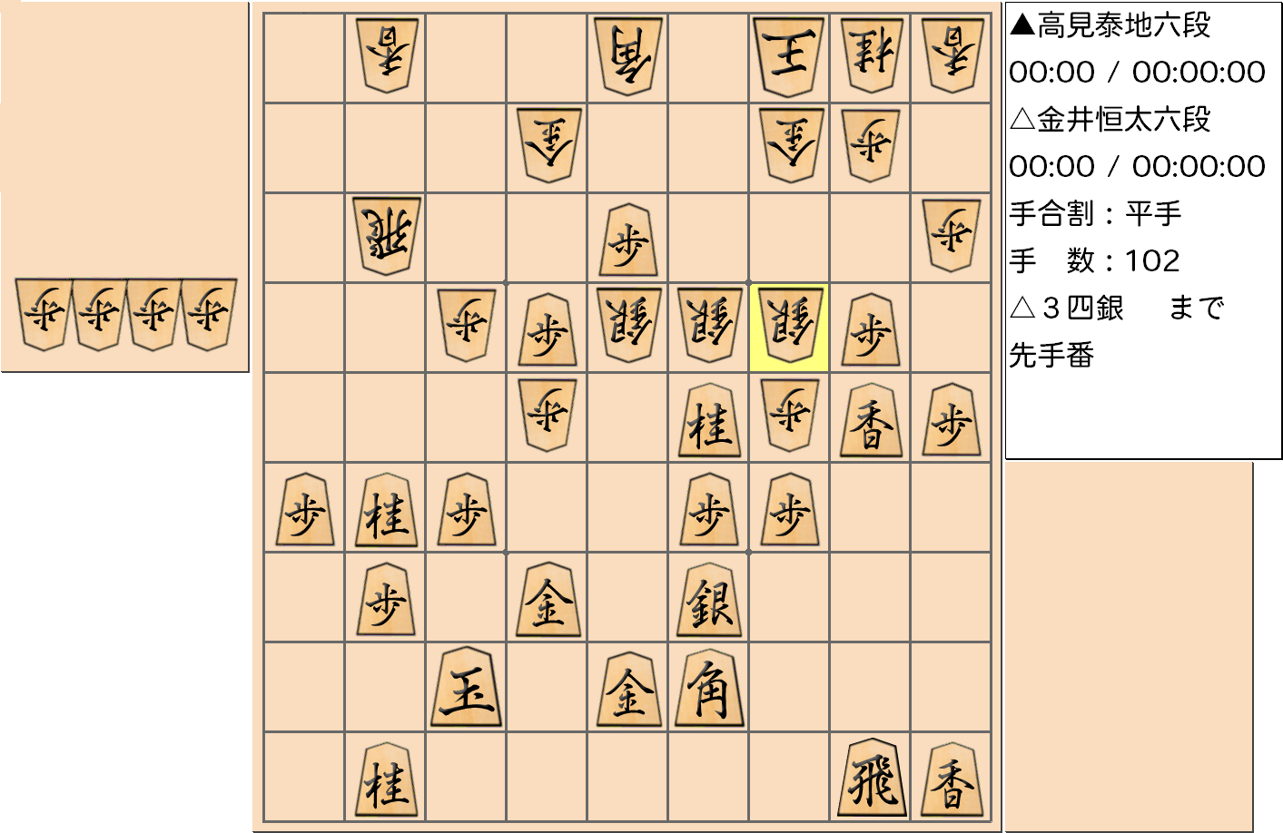 【将棋】第3期叡王戦決勝七番勝負 第4局 金井恒太 六段 対 高見泰地 六段の対局で102手指した局面