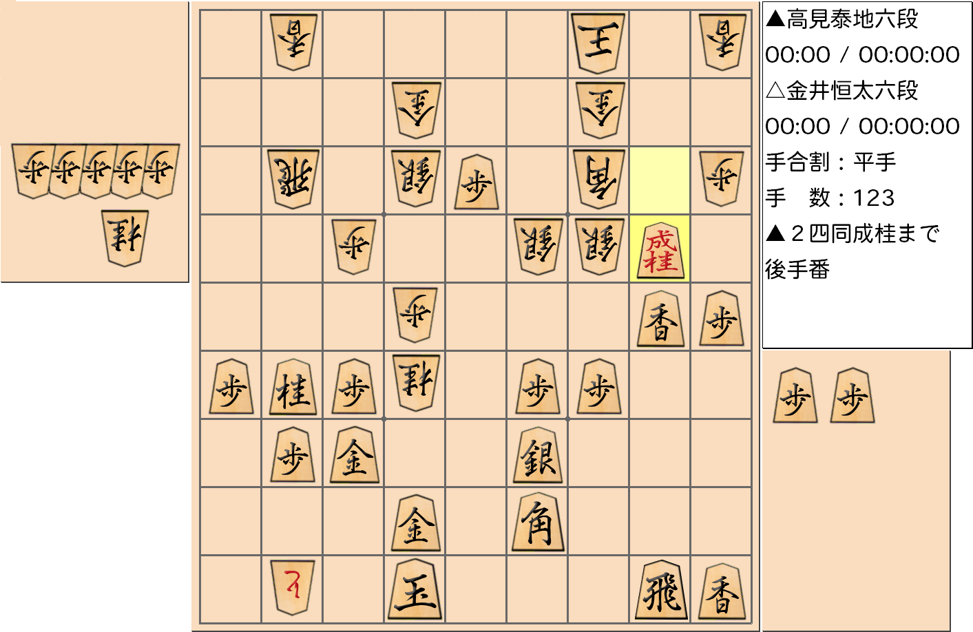 【将棋】第3期叡王戦決勝七番勝負 第4局 金井恒太 六段 対 高見泰地 六段の対局で123手指した局面