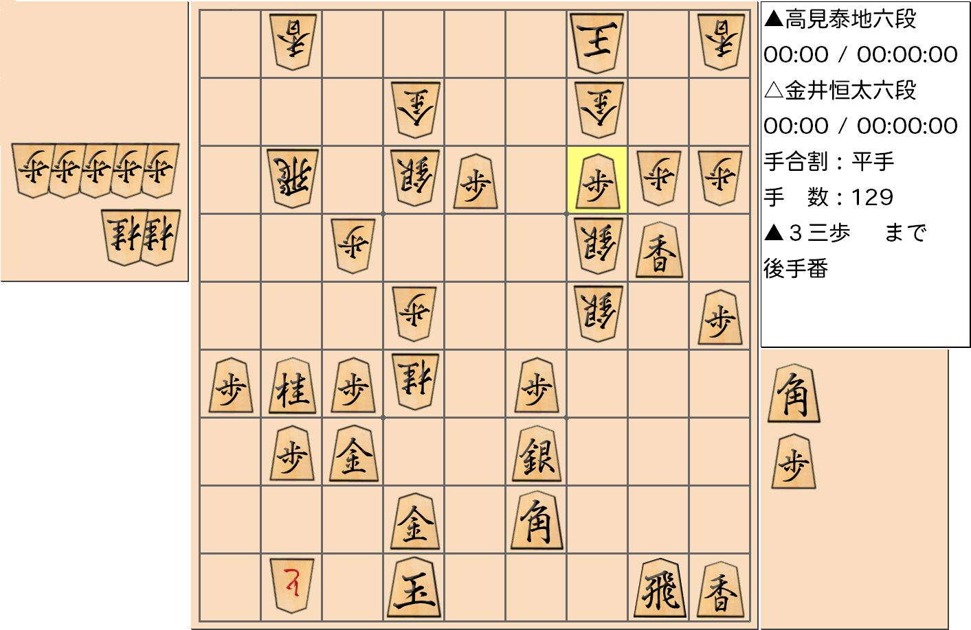 【将棋】第3期叡王戦決勝七番勝負 第４局 金井恒太 六段 対 高見泰地 六段の対局で129手指した局面