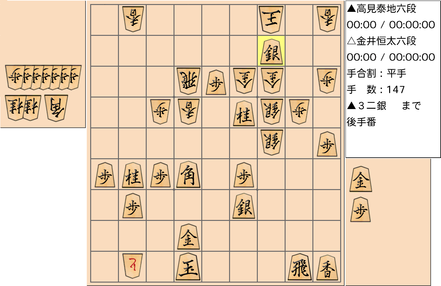 【将棋】第3期叡王戦決勝七番勝負 第4局 金井恒太 六段 対 高見泰地 六段の対局の投了図