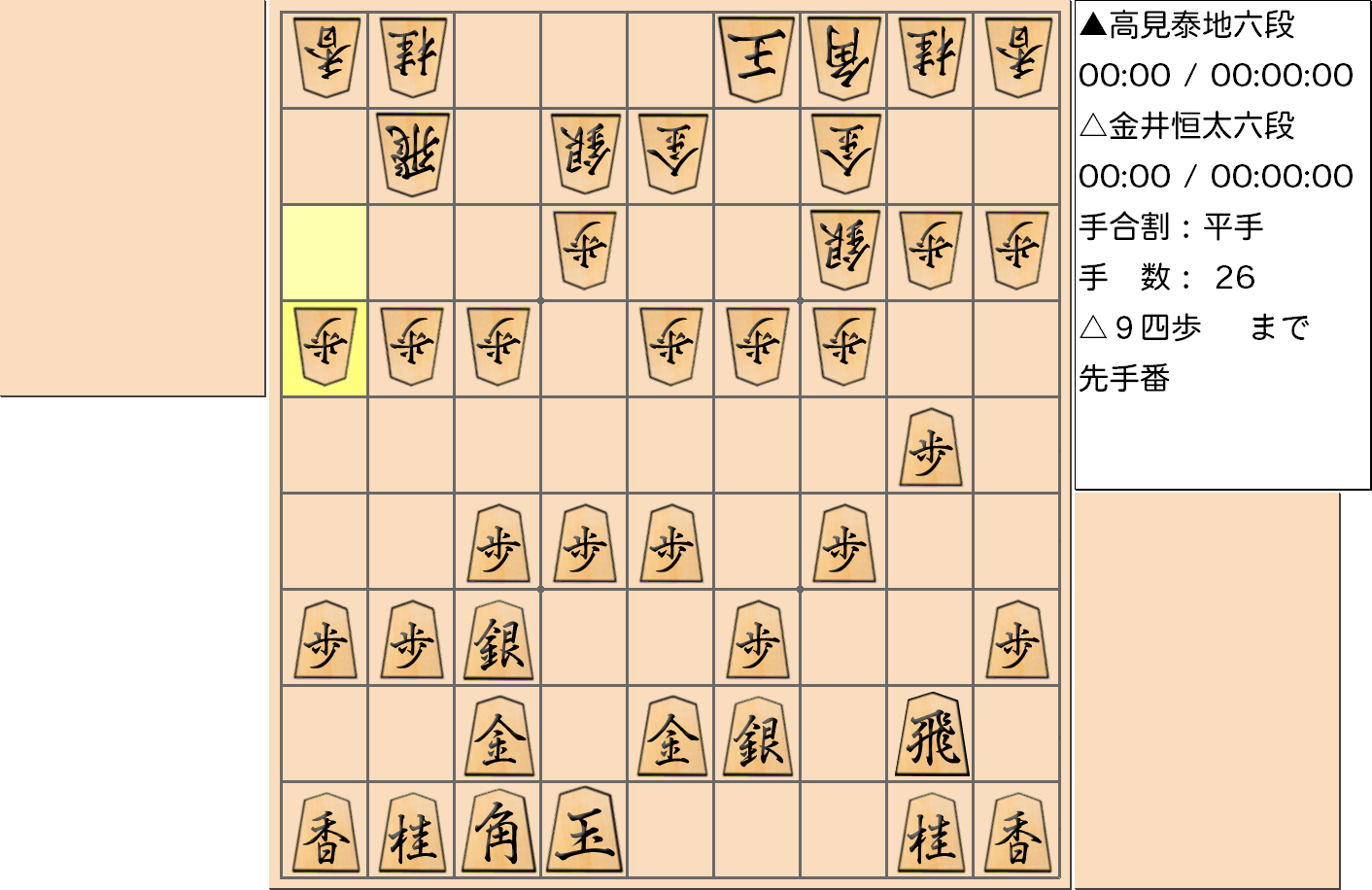 【将棋】第3期叡王戦決勝七番勝負 第４局 金井恒太 六段 対 高見泰地 六段の対局で26手指した局面