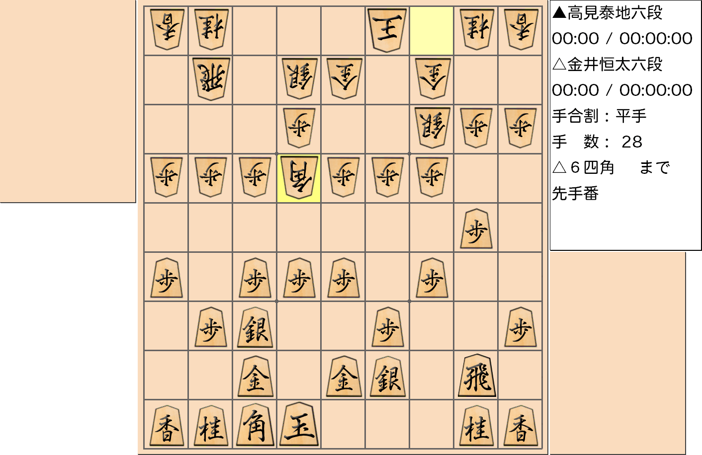 【将棋】第3期叡王戦決勝七番勝負 第４局 金井恒太 六段 対 高見泰地 六段の対局で28手指した局面