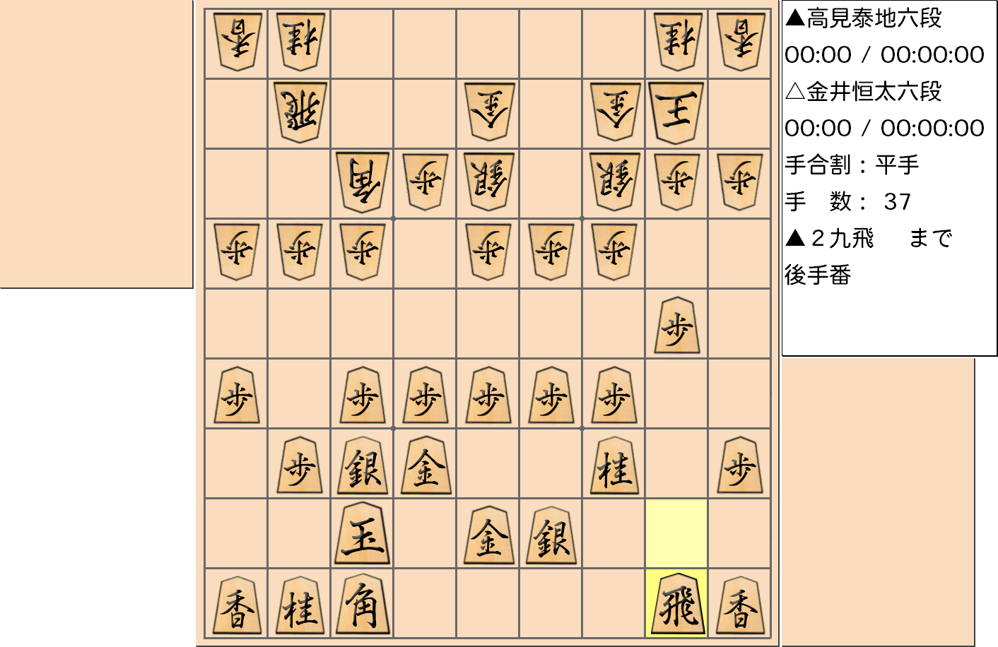 【将棋】第3期叡王戦決勝七番勝負 第4局 金井恒太 六段 対 高見泰地 六段の対局で37手指した局面