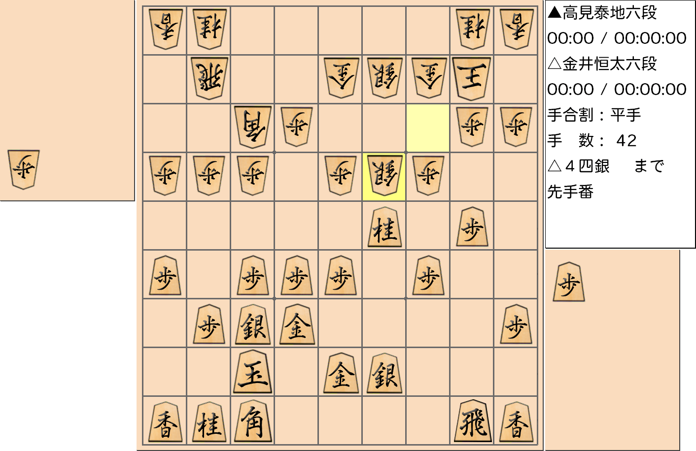 【将棋】第3期叡王戦決勝七番勝負 第４局 金井恒太 六段 対 高見泰地 六段の対局で42手指した局面