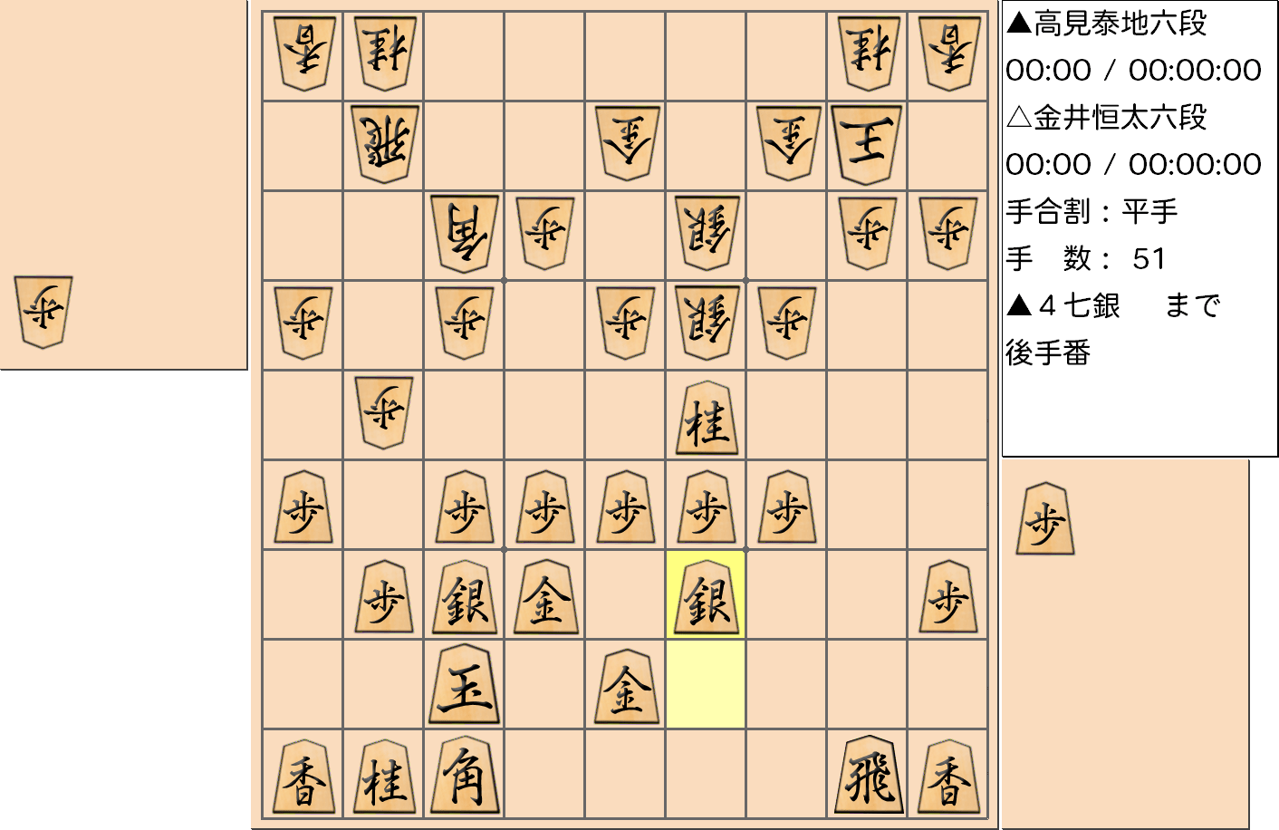 【将棋】第3期叡王戦決勝七番勝負 第4局 金井恒太 六段 対 高見泰地 六段の対局で51手指した局面