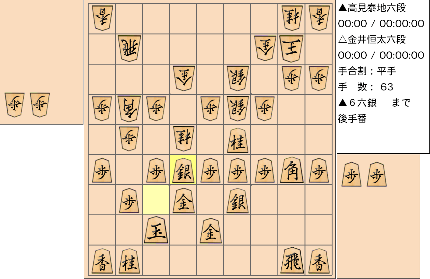 【将棋】第3期叡王戦決勝七番勝負 第４局 金井恒太 六段 対 高見泰地 六段の対局で63手指した局面