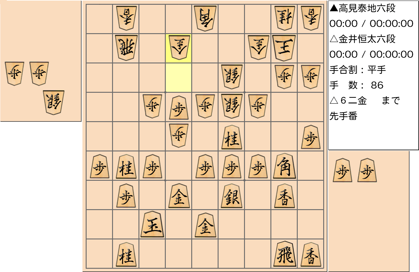 【将棋】第3期叡王戦決勝七番勝負 第４局 金井恒太 六段 対 高見泰地 六段の対局で86手指した局面