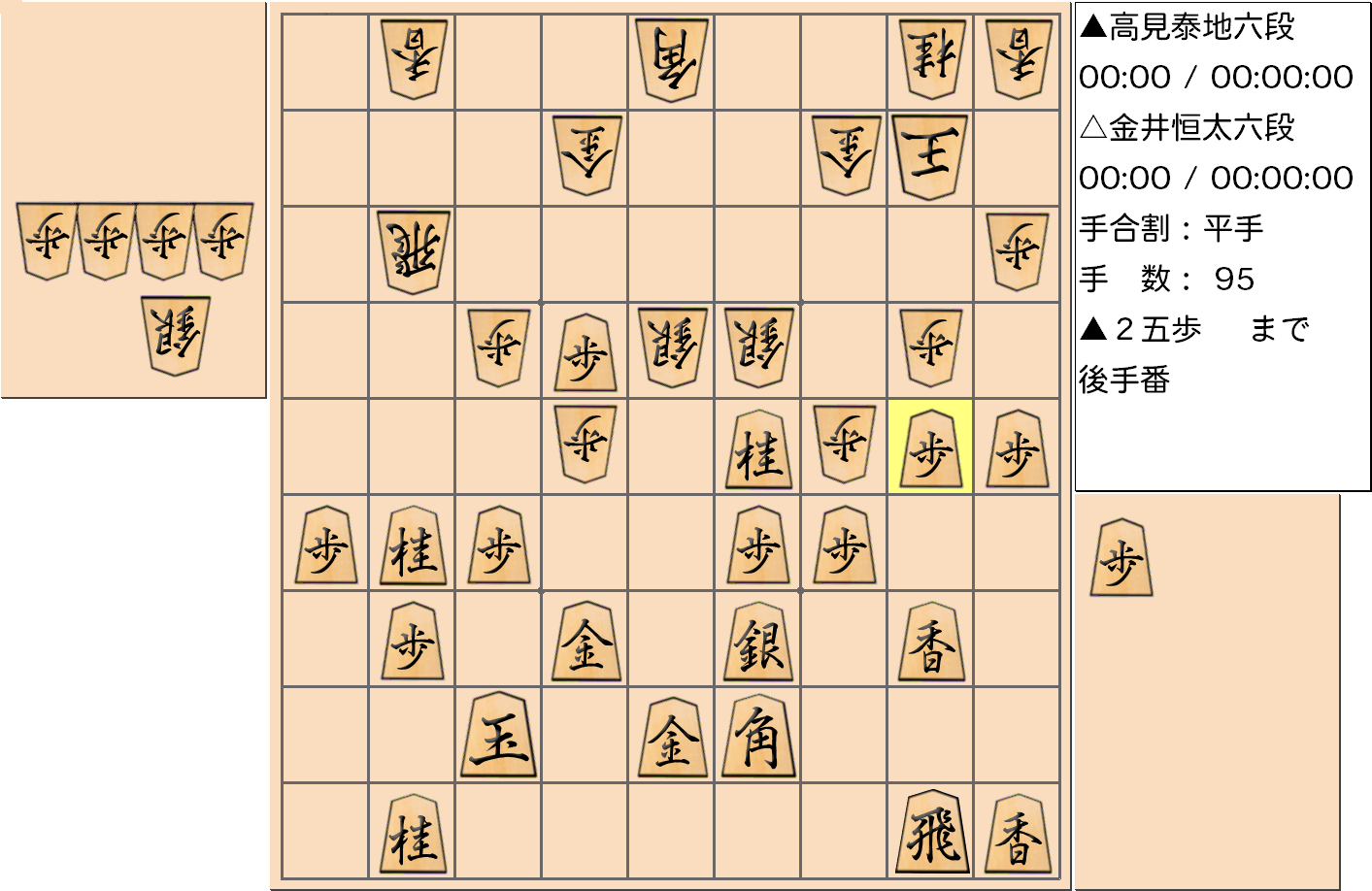 【将棋】第3期叡王戦決勝七番勝負 第4局 金井恒太 六段 対 高見泰地 六段の対局で95手指した局面