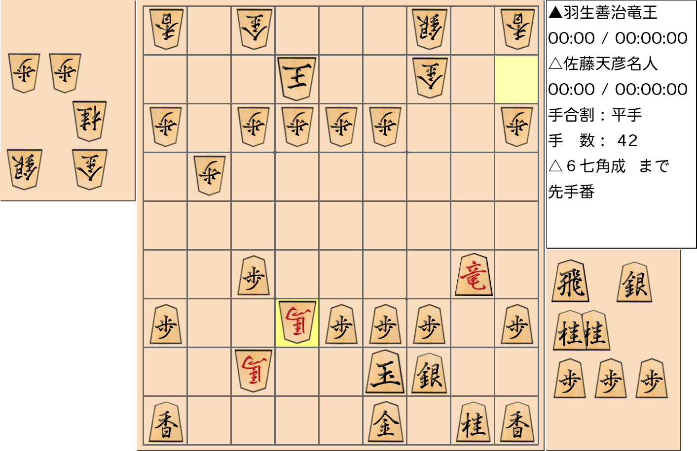 【将棋】第76期名人戦七番勝負 第１局 佐藤天彦 名人 対 羽生善治 竜王の対局で42手指した局面