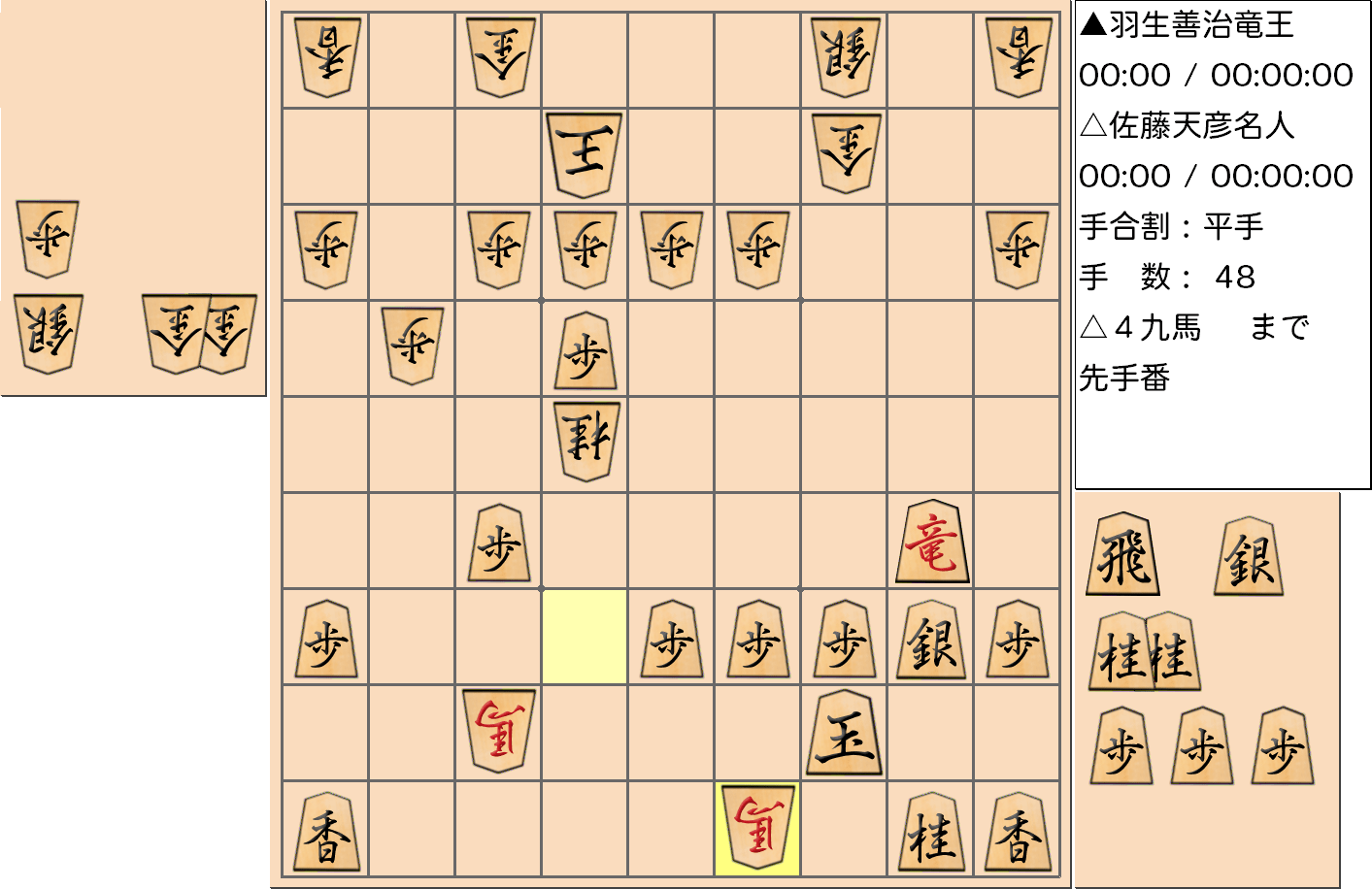 【将棋】第76期名人戦七番勝負 第１局 佐藤天彦 名人 対 羽生善治 竜王の対局で48手指した局面