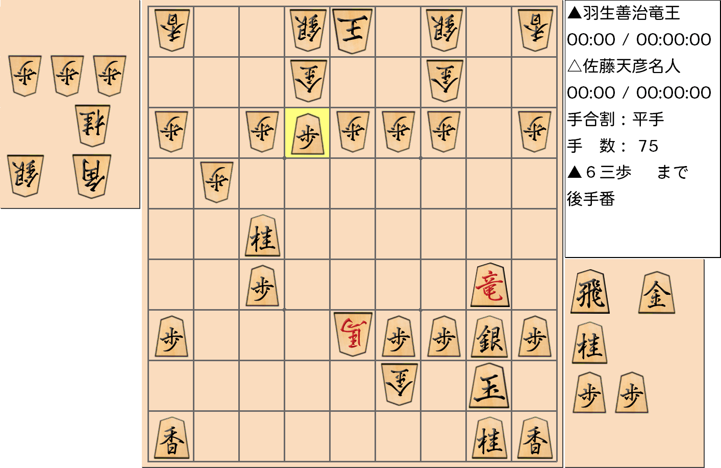 【将棋】第76期名人戦七番勝負 第1局 佐藤天彦 名人 対 羽生善治 竜王の対局で75手指した局面