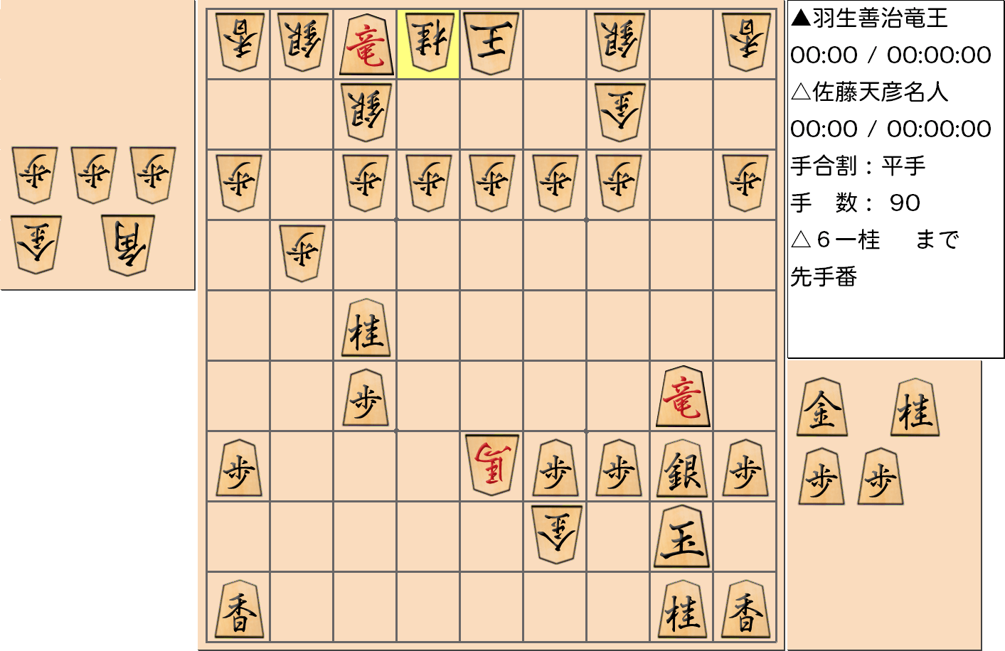 【将棋】第76期名人戦七番勝負 第１局 佐藤天彦 名人 対 羽生善治 竜王の対局で90手指した局面