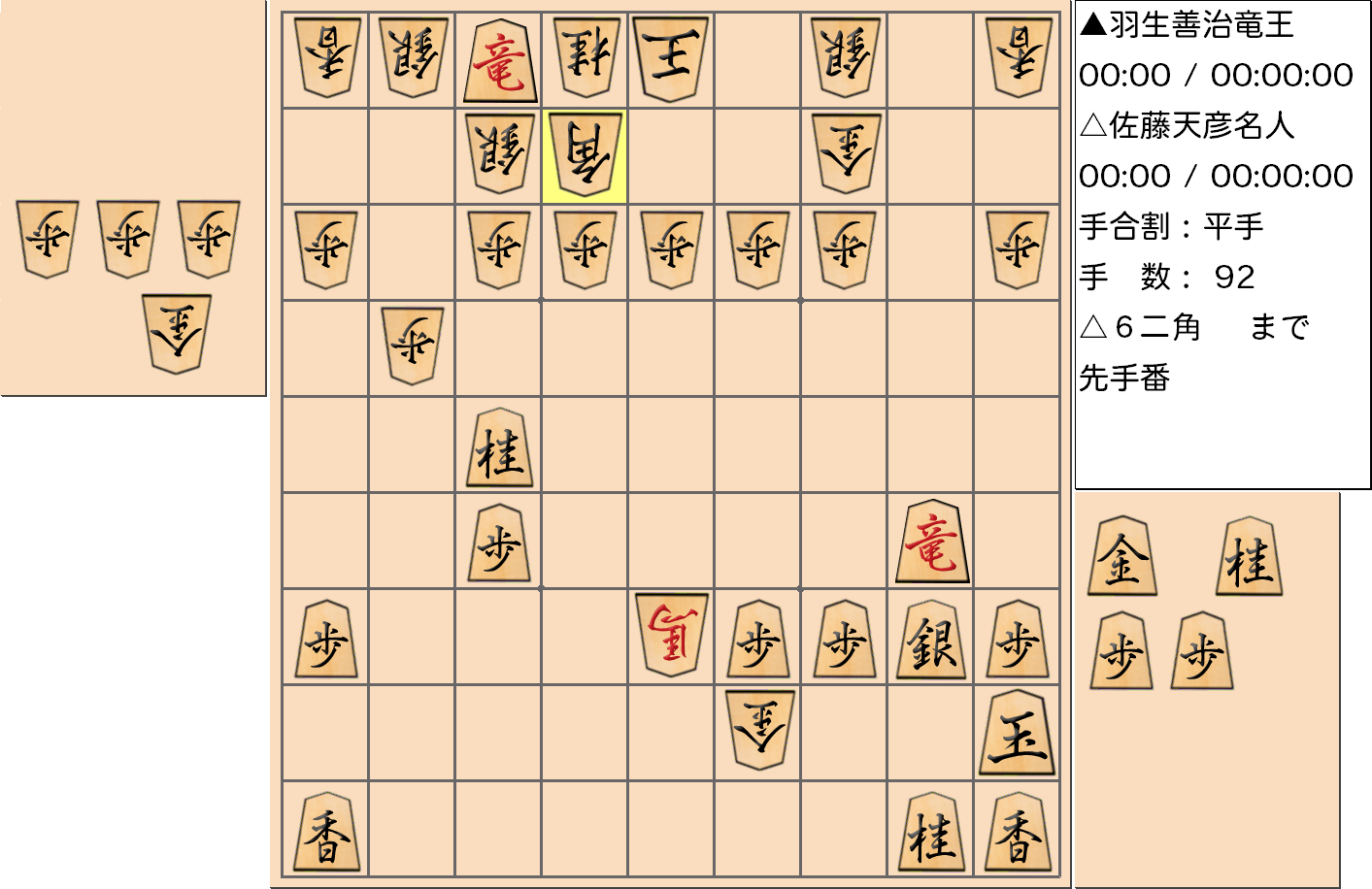 【将棋】第76期名人戦七番勝負 第１局 佐藤天彦 名人 対 羽生善治 竜王の対局で92手指した局面